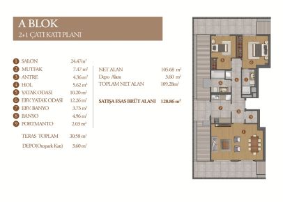 kat plan 3