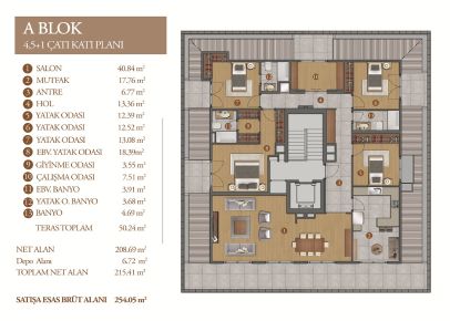 kat plan 5