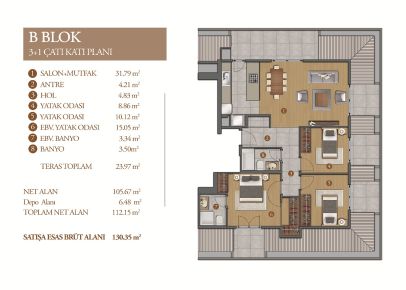 kat plan 7